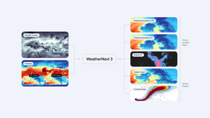 AI Weather Forecasting: Google's New Model Sets Standard